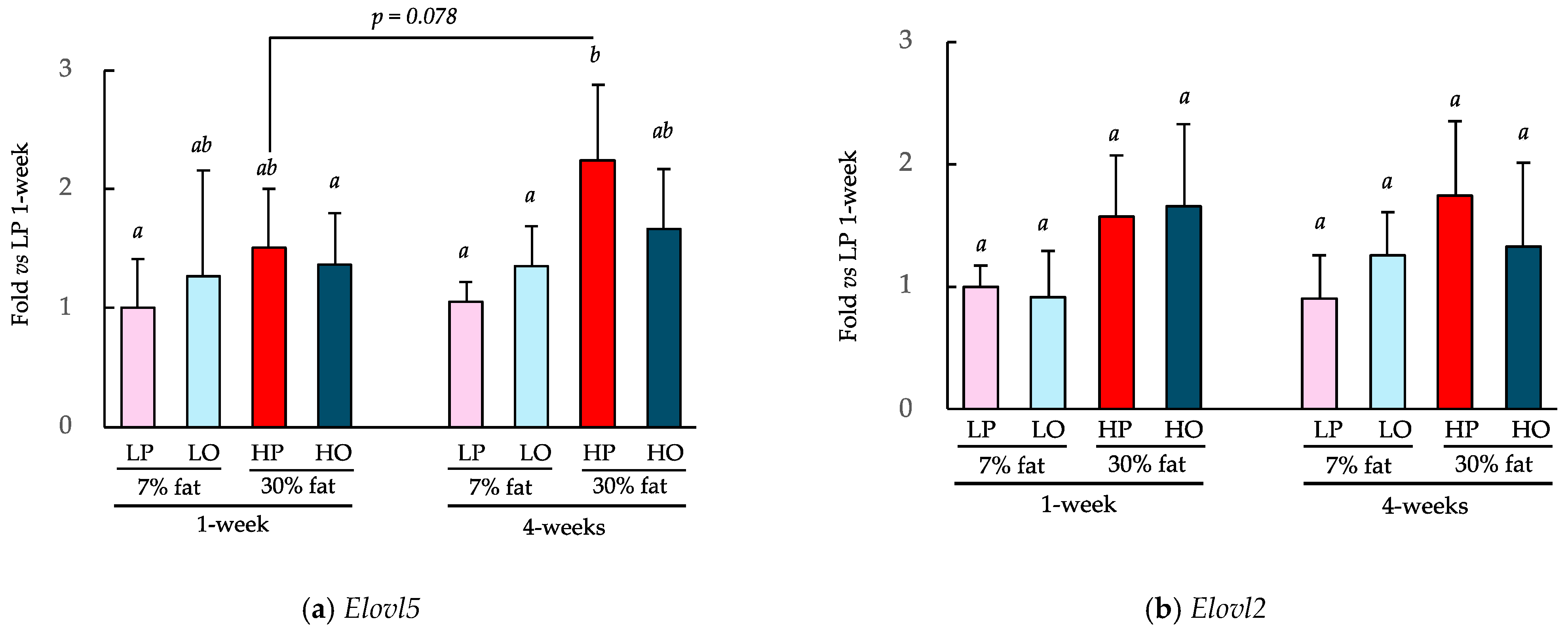 Nutrients 16 01407 g006