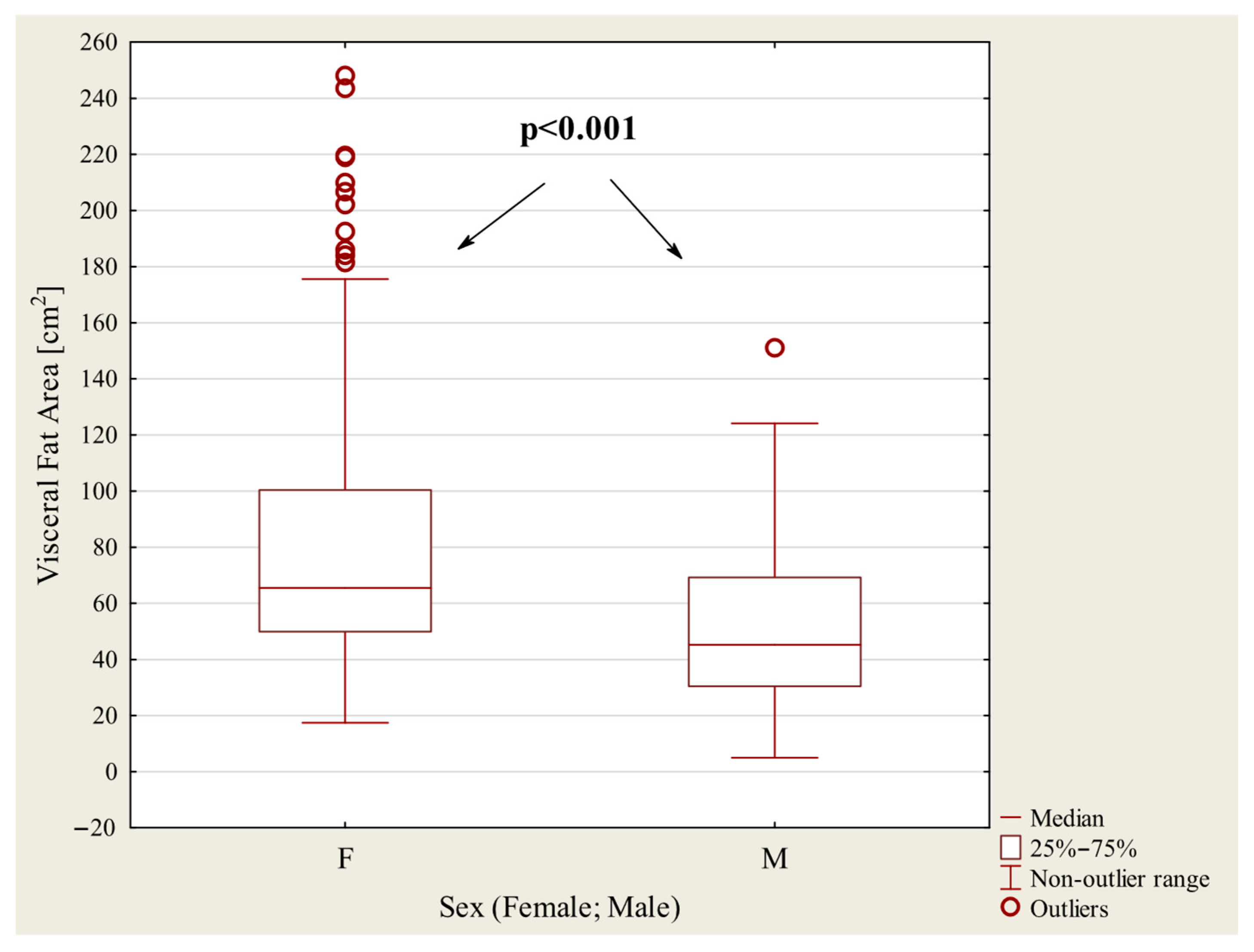 Obesities 05 00061 g002 Obesities 05 00061 g002