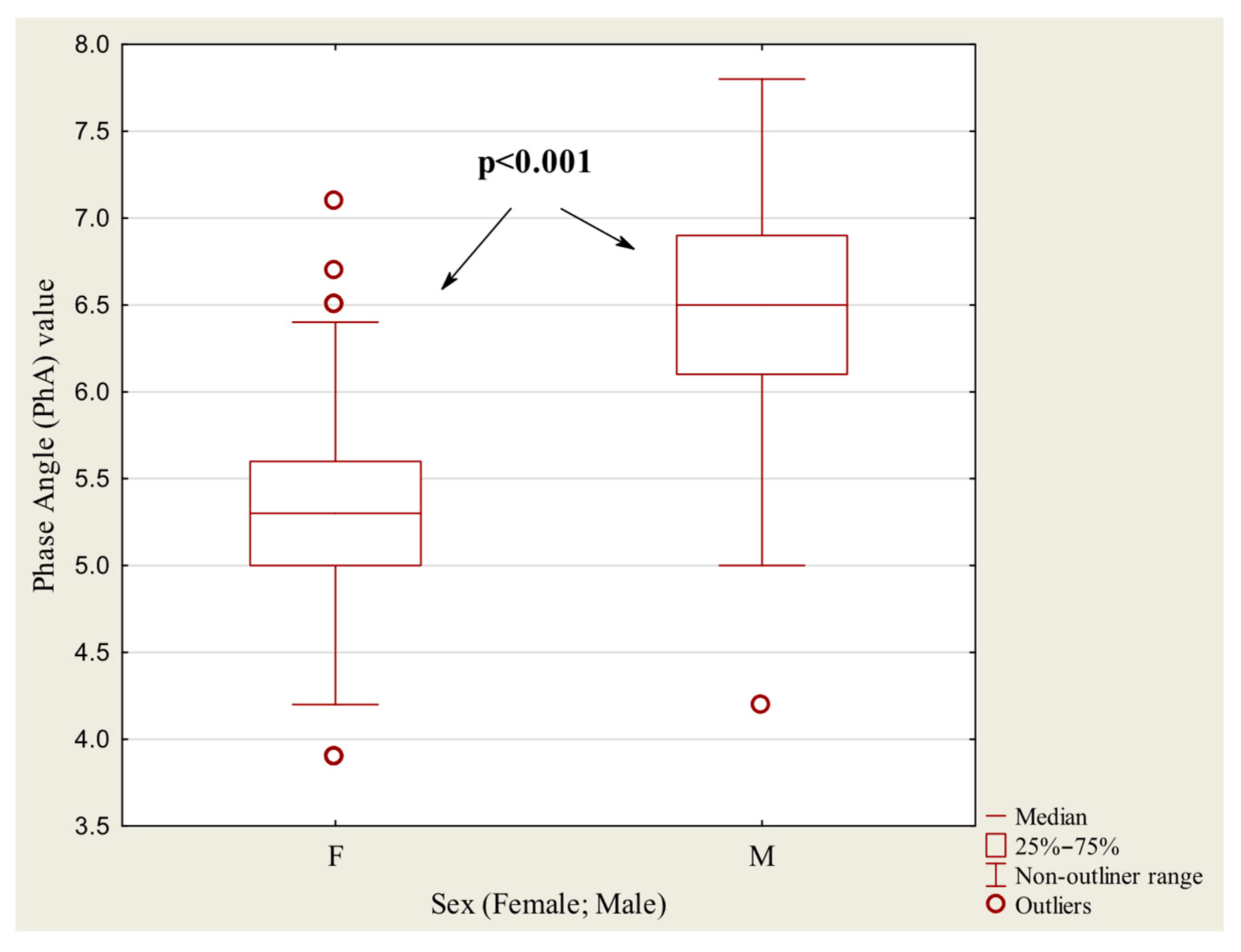 Obesities 05 00061 g004 Obesities 05 00061 g004