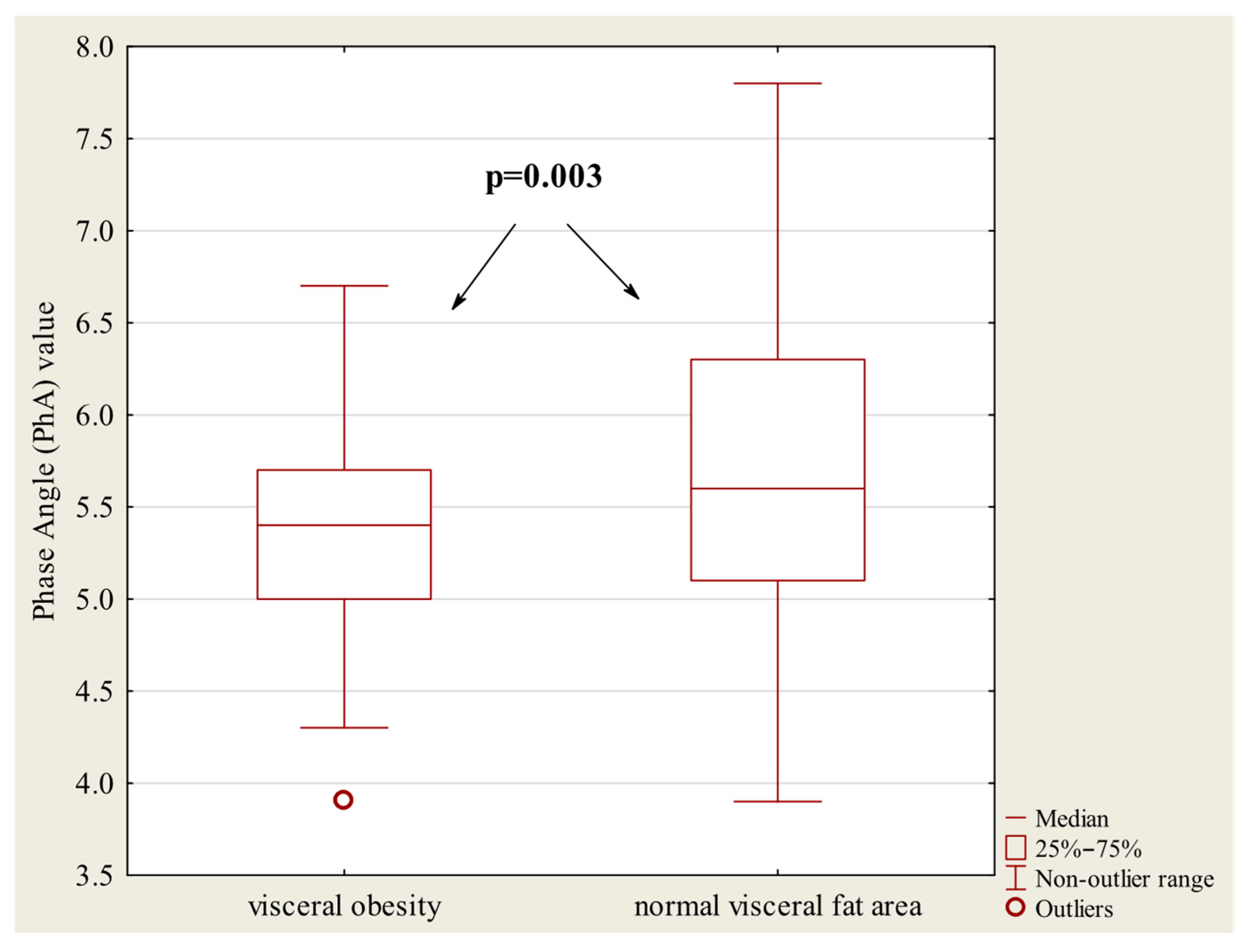 Obesities 05 00061 g005 Obesities 05 00061 g005