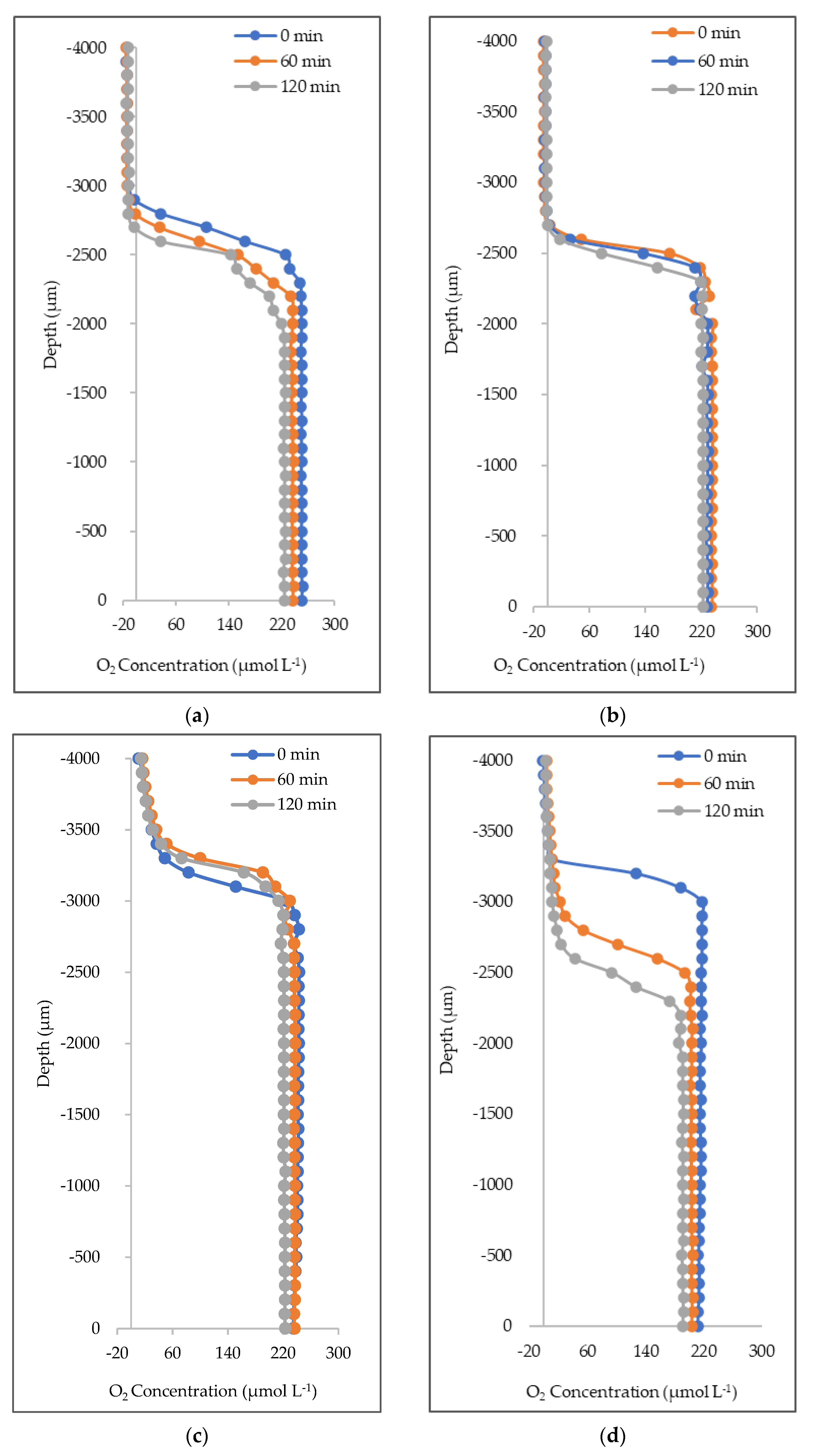 Oceans 02 00043 g002a Oceans 02 00043 g002a