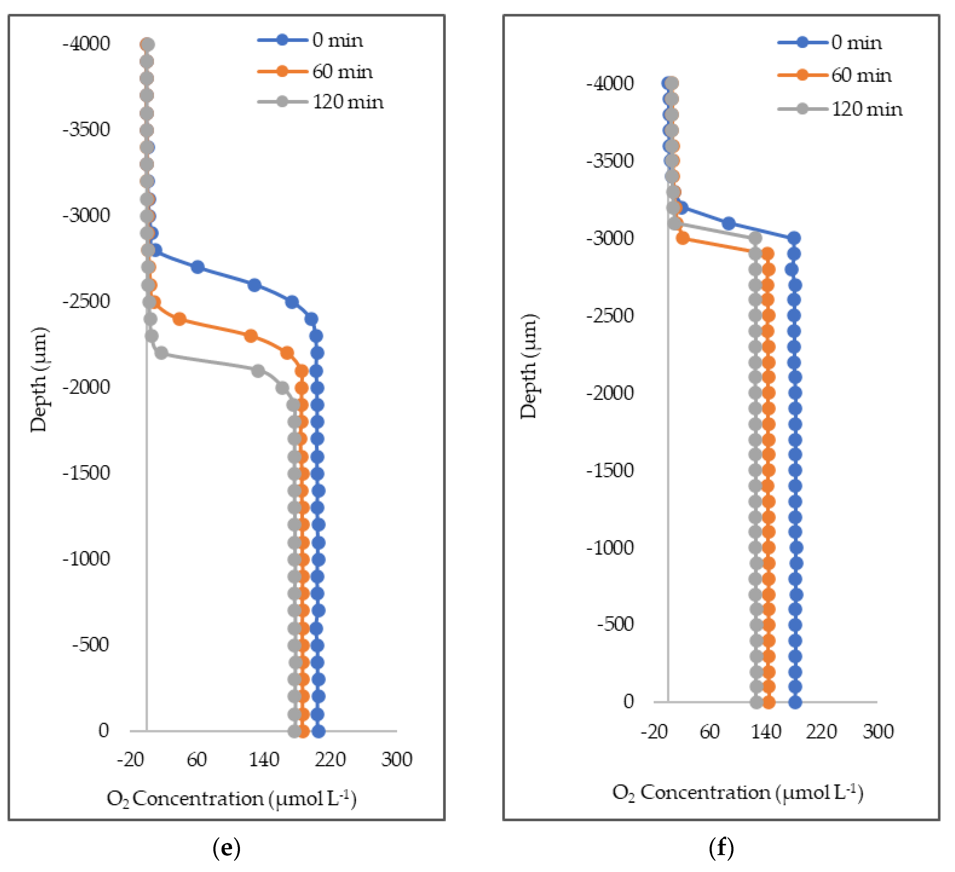 Oceans 02 00043 g002b Oceans 02 00043 g002b