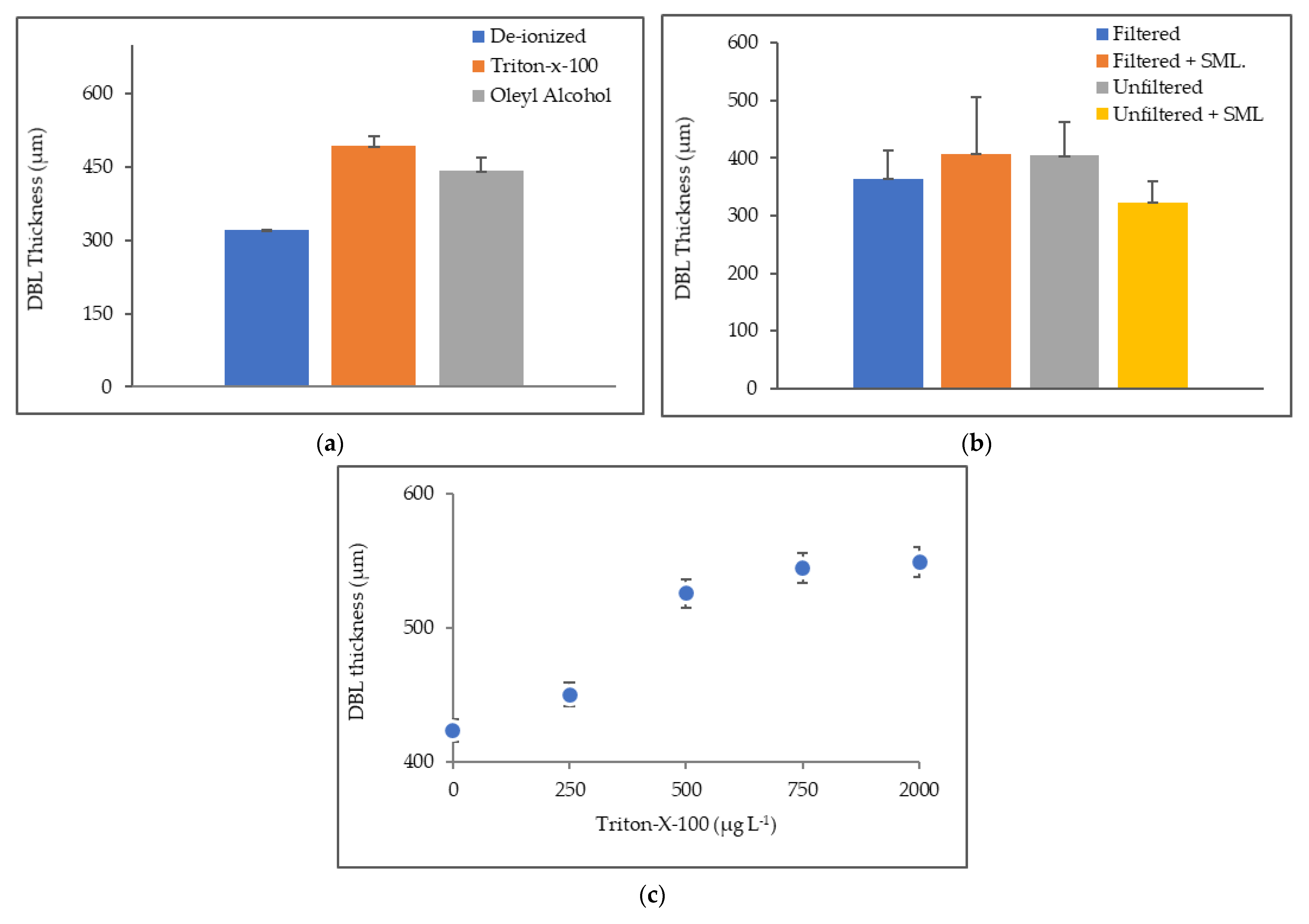 Oceans 02 00043 g003 Oceans 02 00043 g003