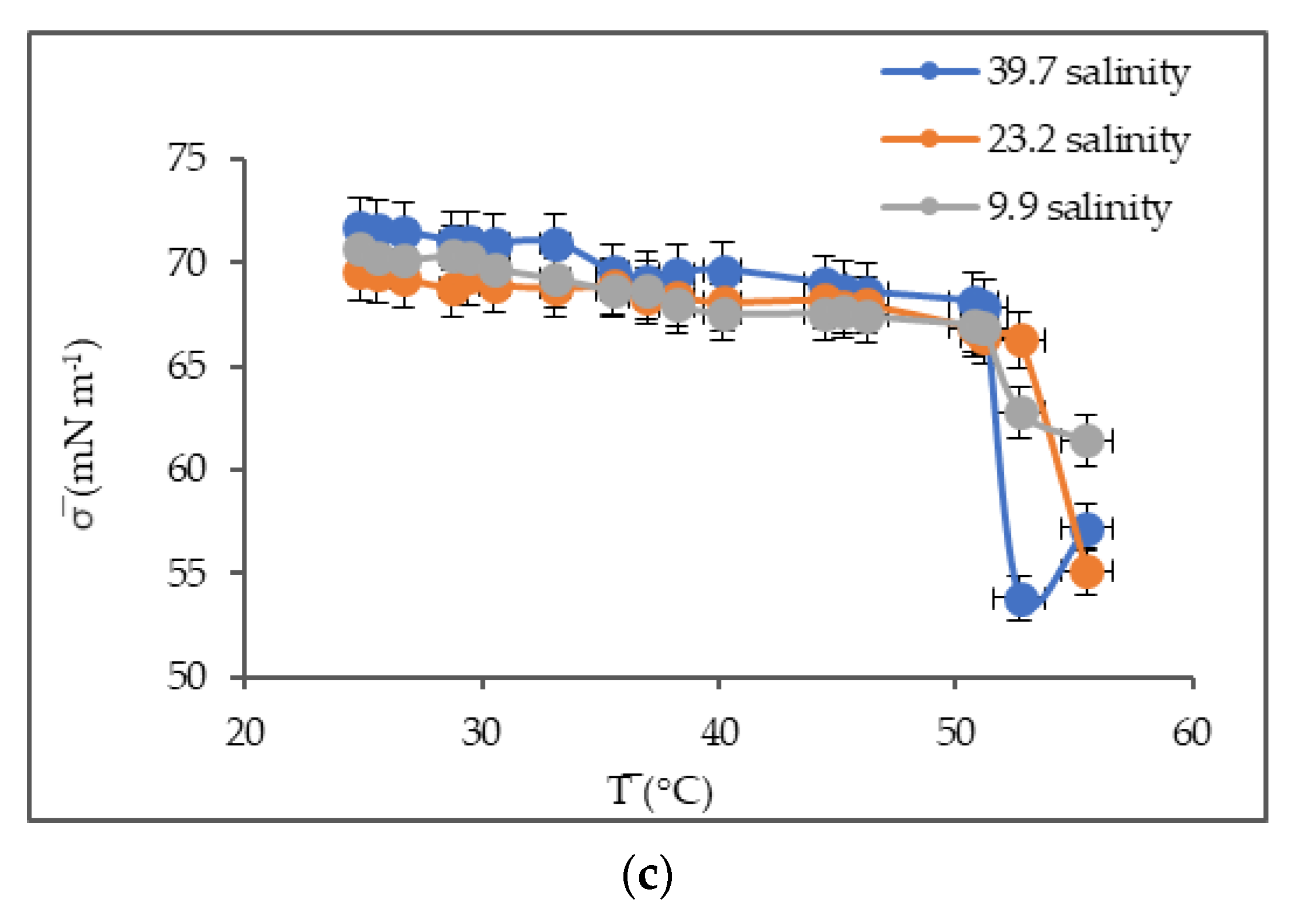 Oceans 02 00043 g004b Oceans 02 00043 g004b
