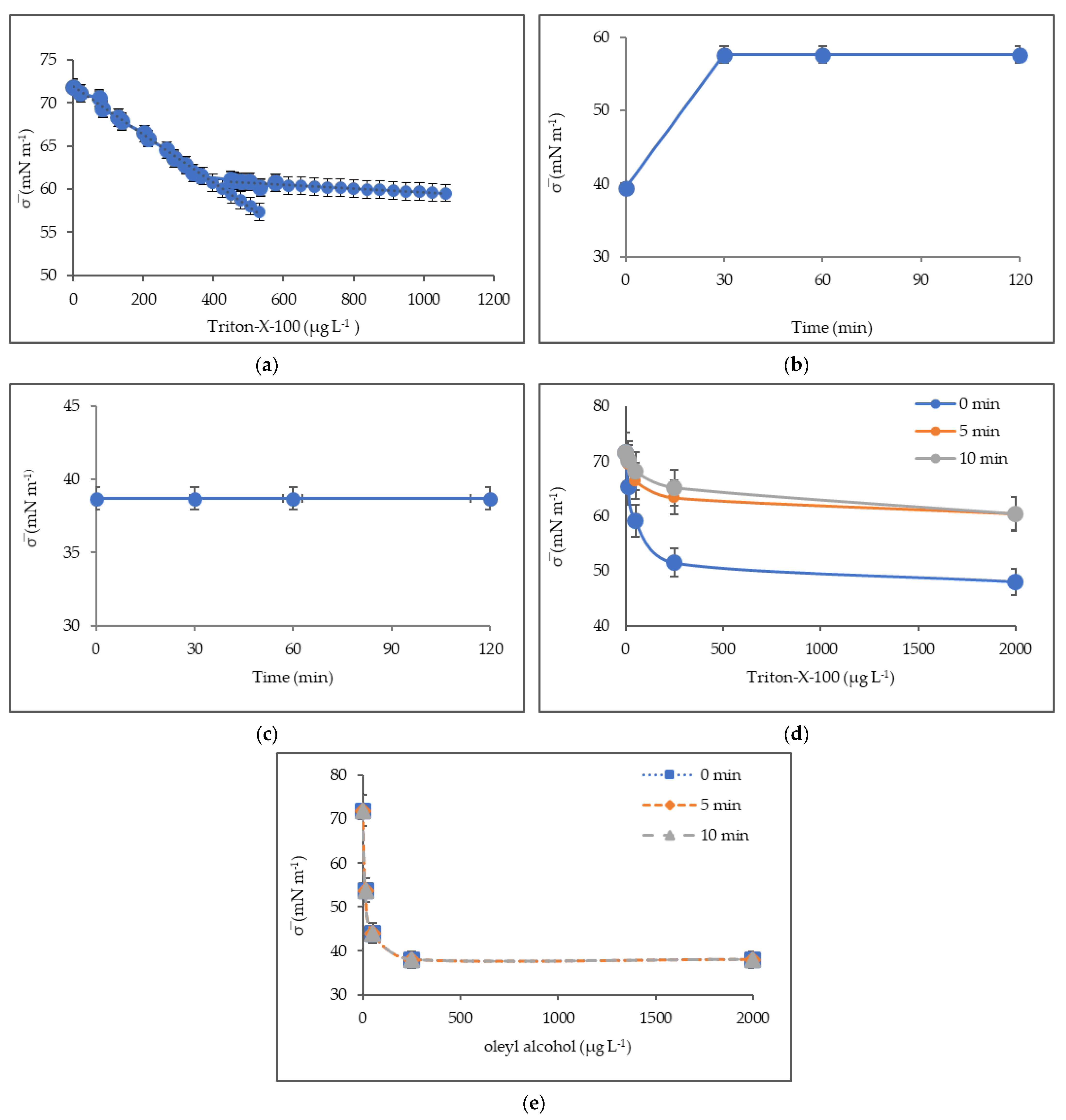 Oceans 02 00043 g005 Oceans 02 00043 g005