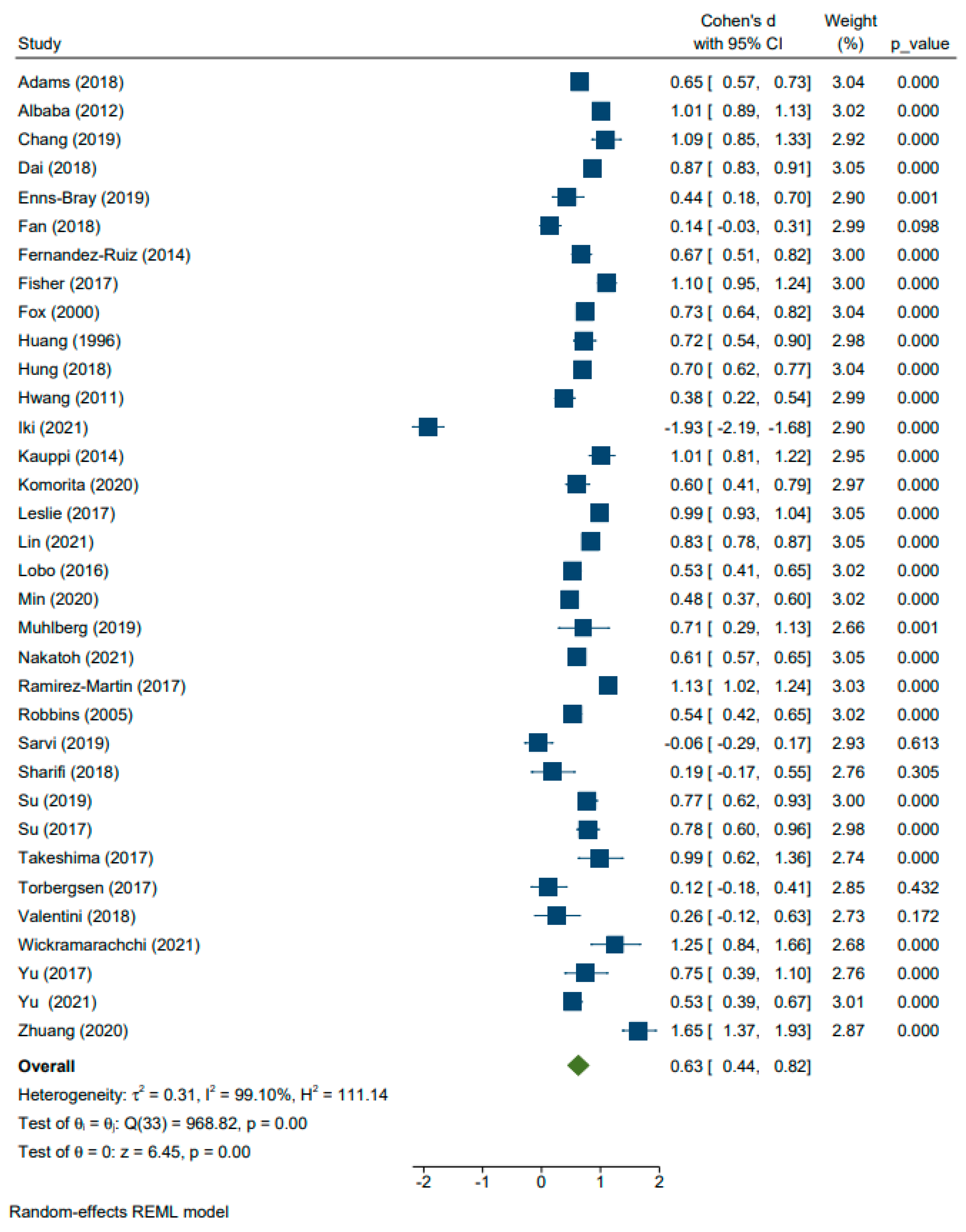 Osteology 04 00006 g002
