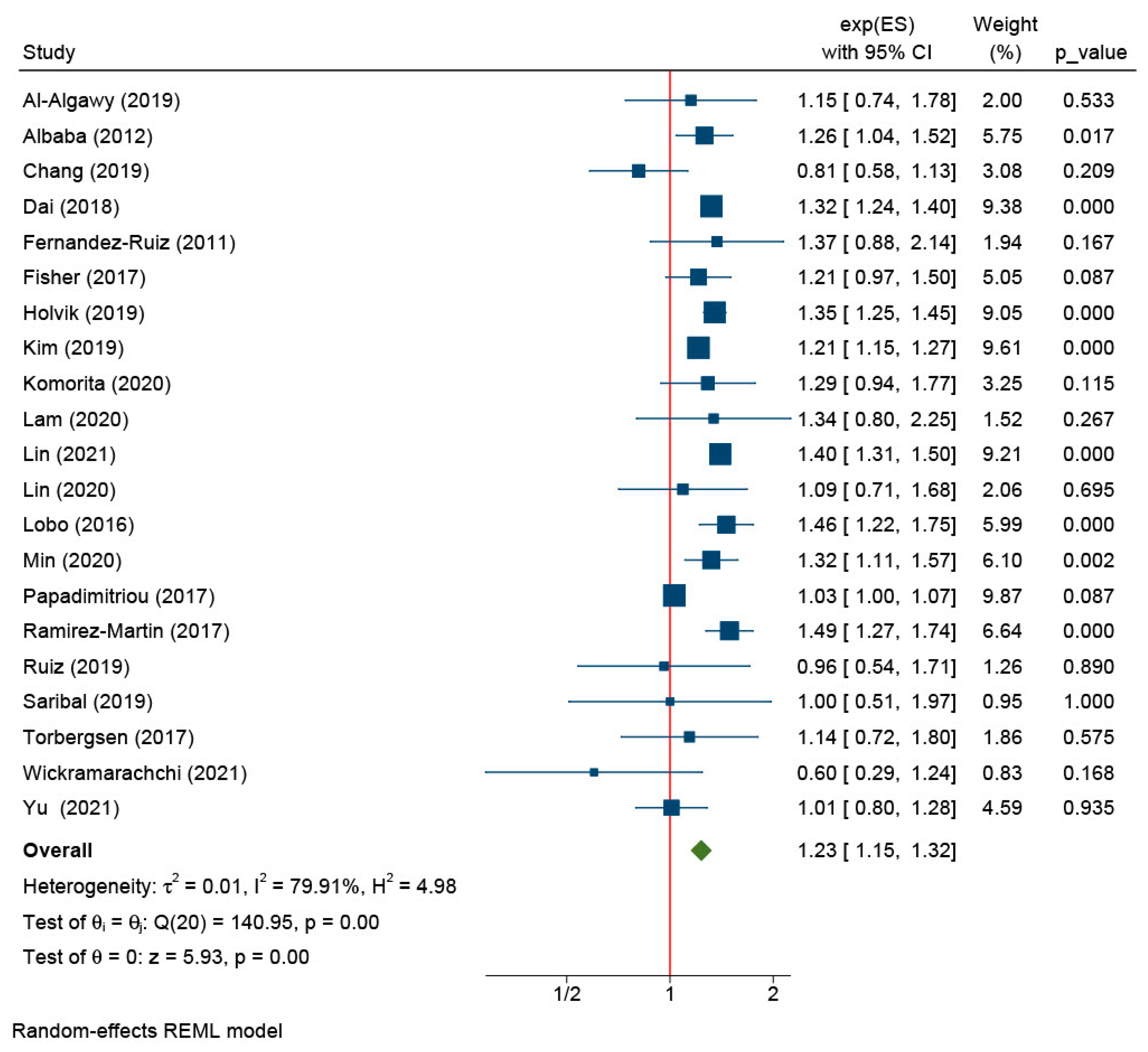 Osteology 04 00006 g004