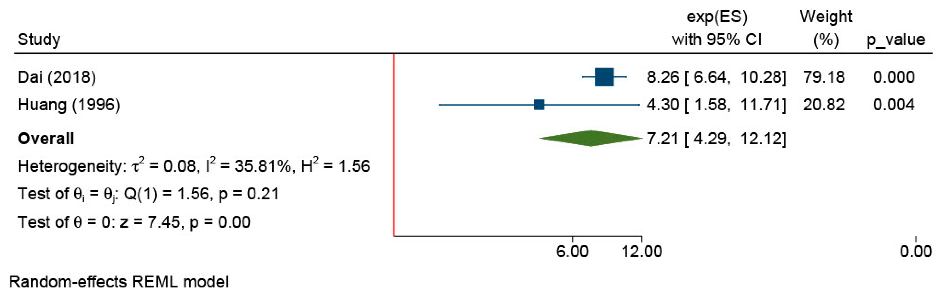Osteology 04 00006 g005