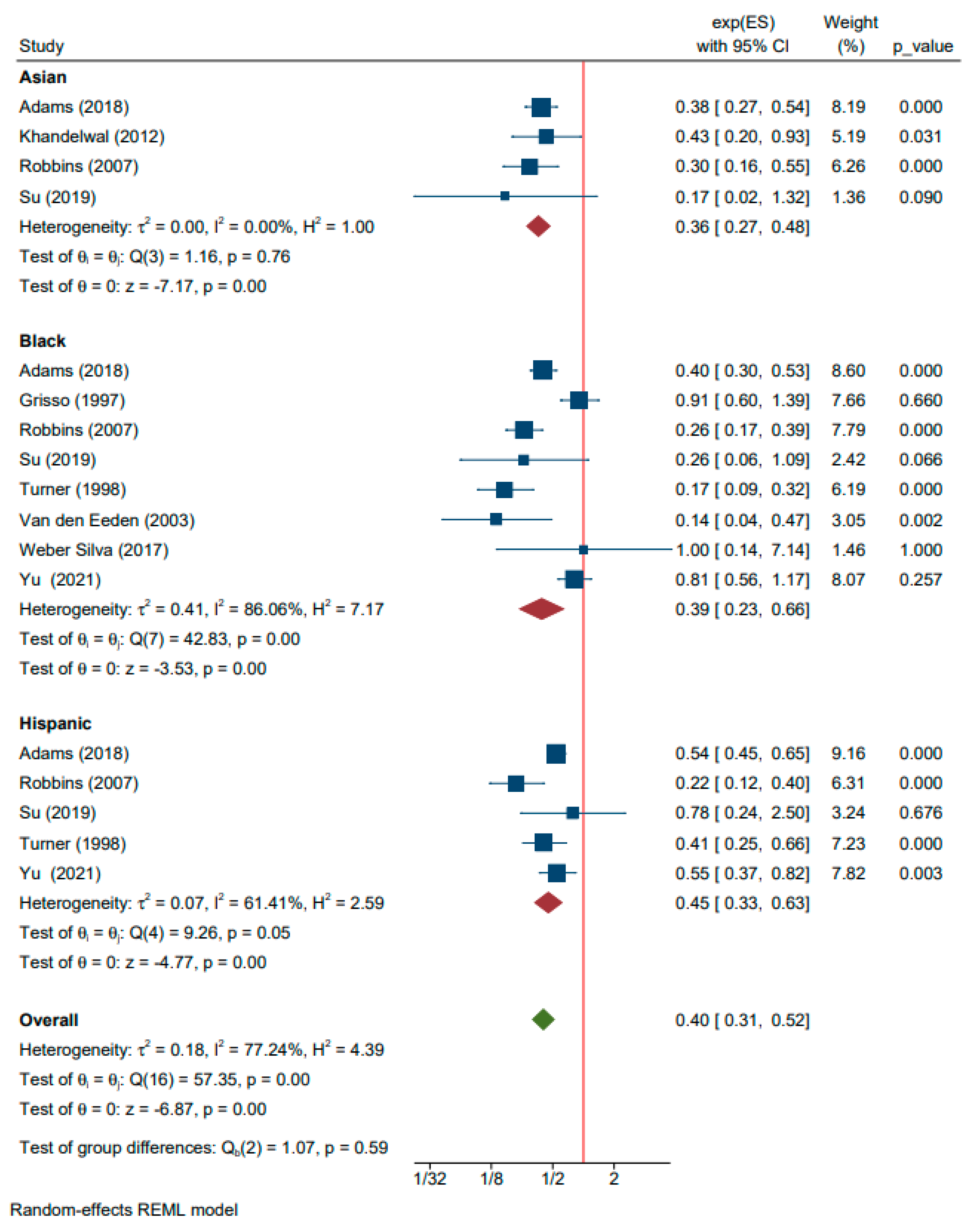 Osteology 04 00006 g006