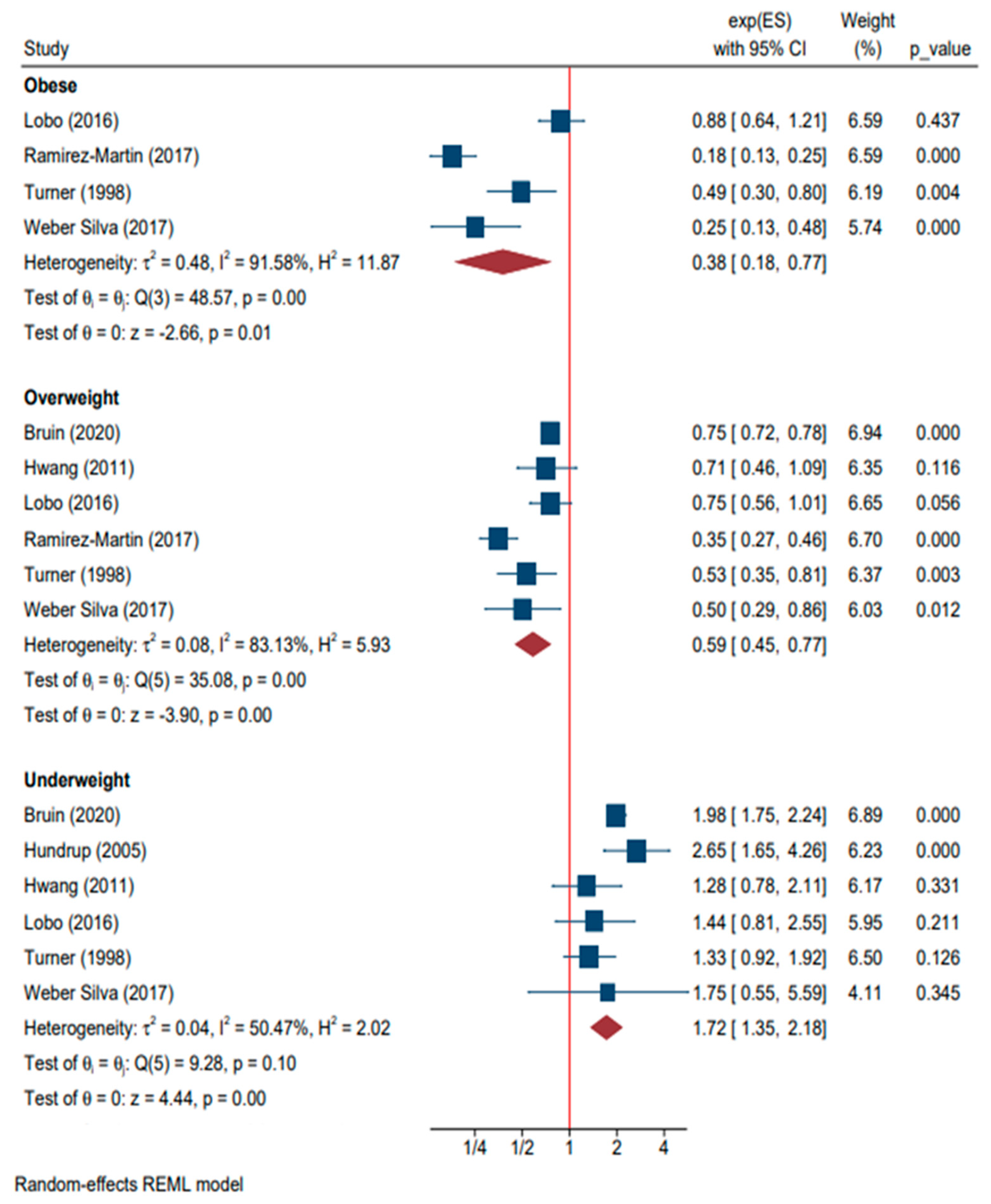 Osteology 04 00006 g007