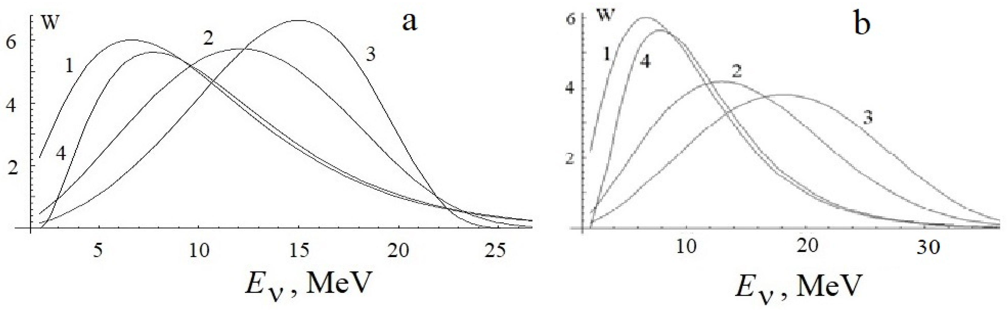 Particles 05 00011 g002