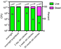 Pathogens 01 00128 g001 200