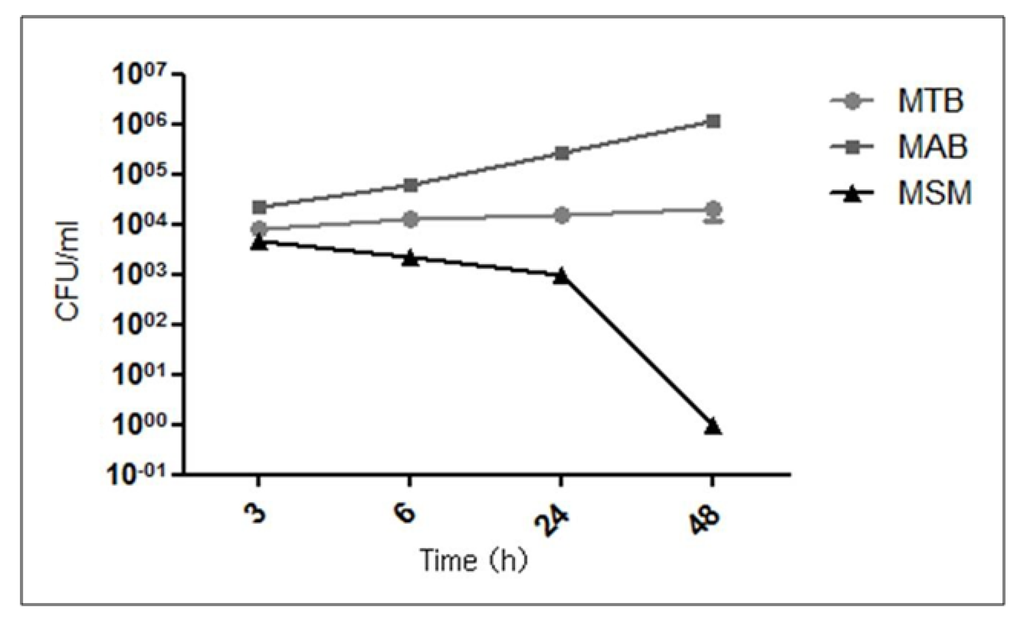Pathogens 02 00013 g001 1024