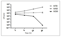 Pathogens 02 00013 g001 200