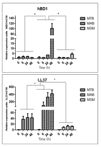 Pathogens 02 00013 g004 200