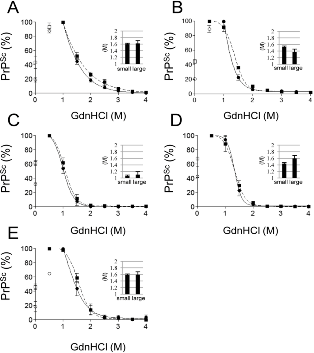 Pathogens 02 00092 g002 1024