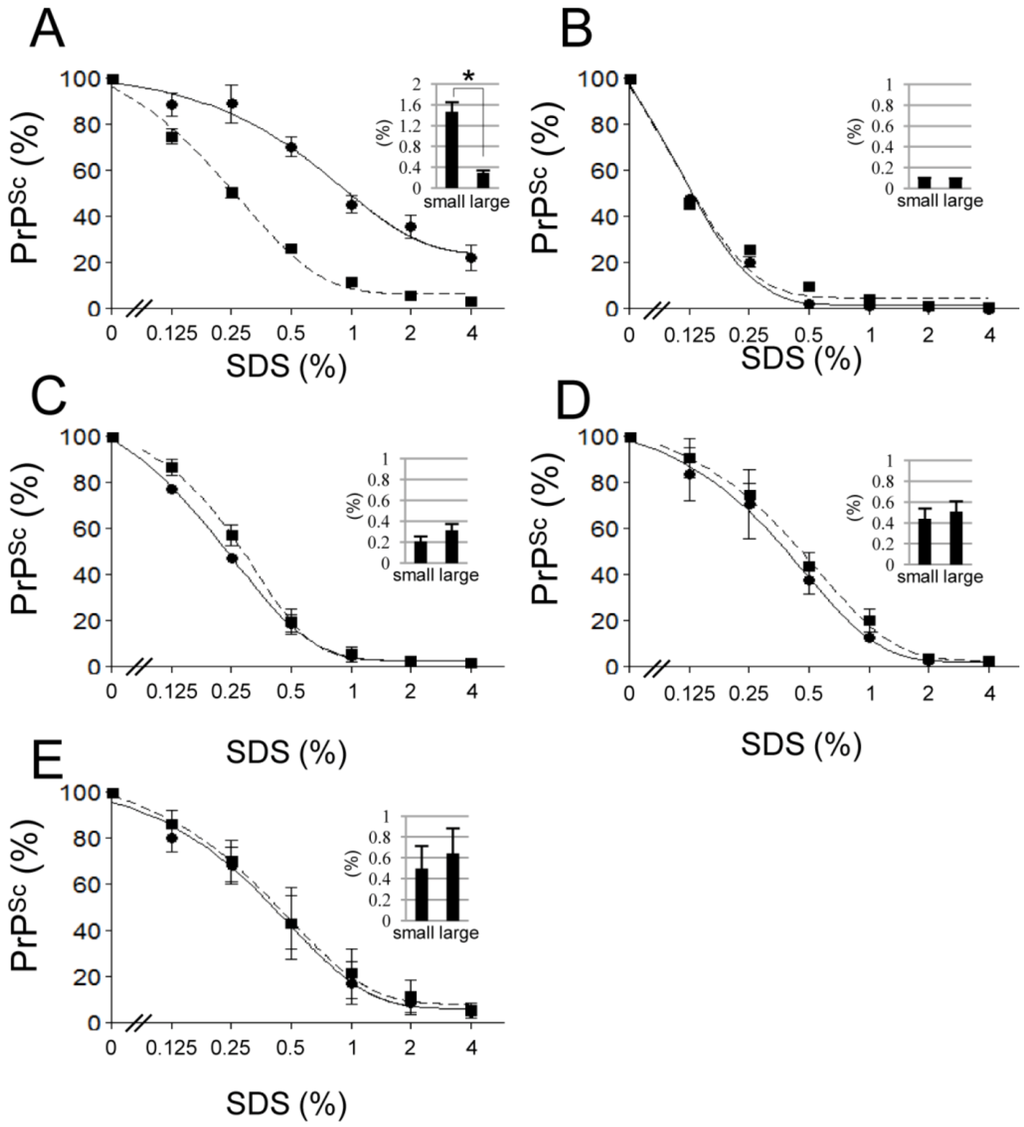 Pathogens 02 00092 g003 1024