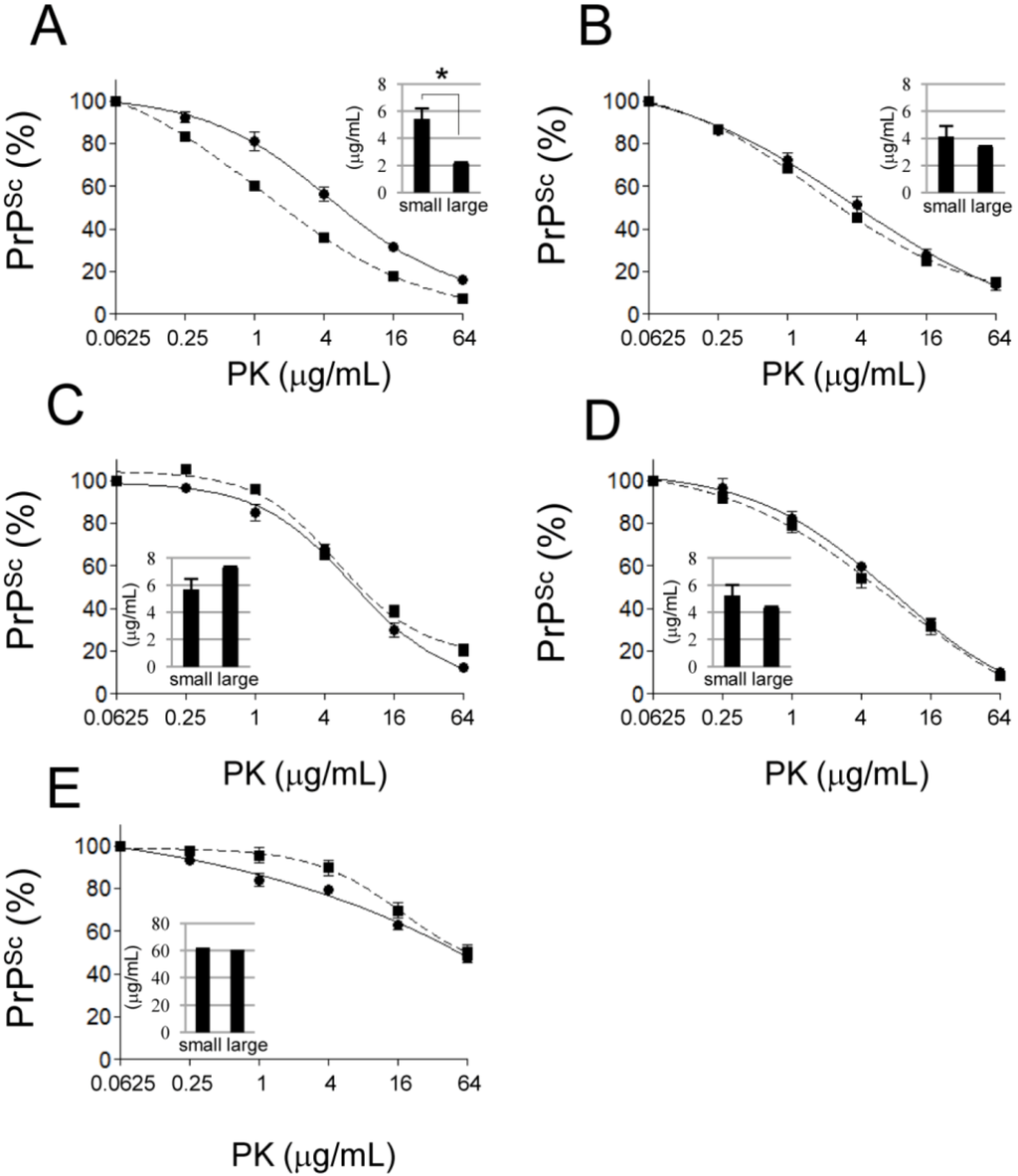 Pathogens 02 00092 g004 1024