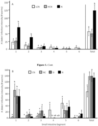 Pathogens 02 00130 g001 200
