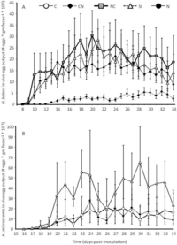 Pathogens 02 00130 g004 200