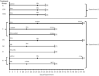 Pathogens 02 00130 g007 200