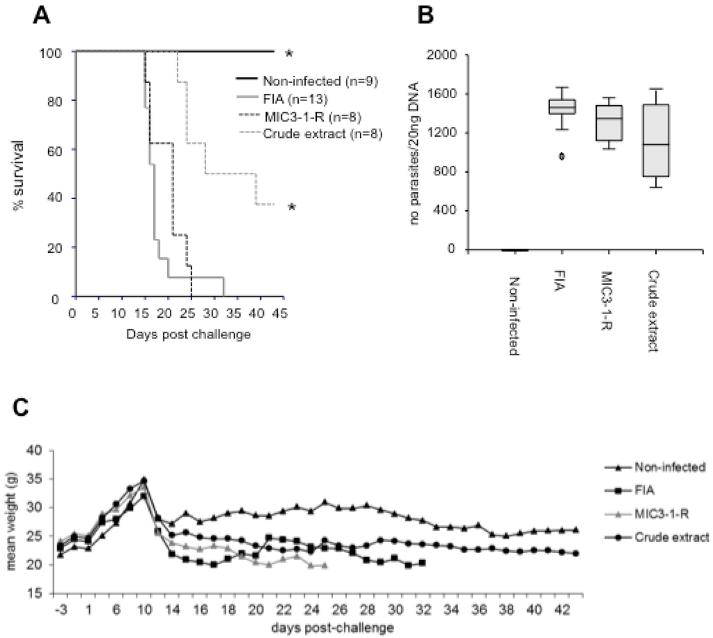 Pathogens 02 00193 g001 1024
