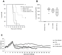 Pathogens 02 00193 g001 200