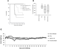 Pathogens 02 00193 g002 200