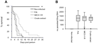 Pathogens 02 00193 g003 200