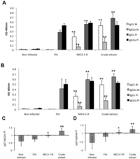 Pathogens 02 00193 g004 200