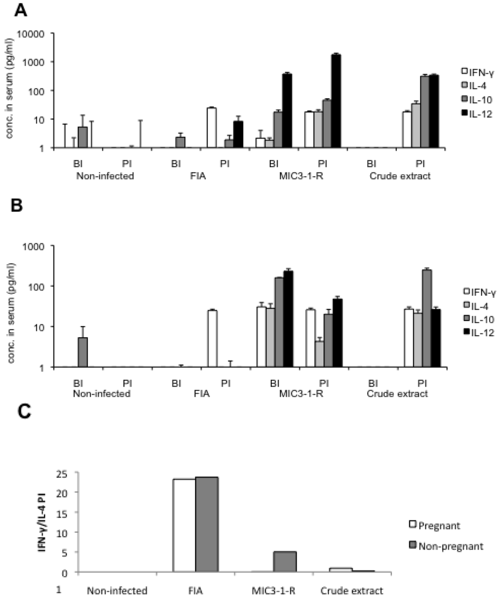 Pathogens 02 00193 g005 1024