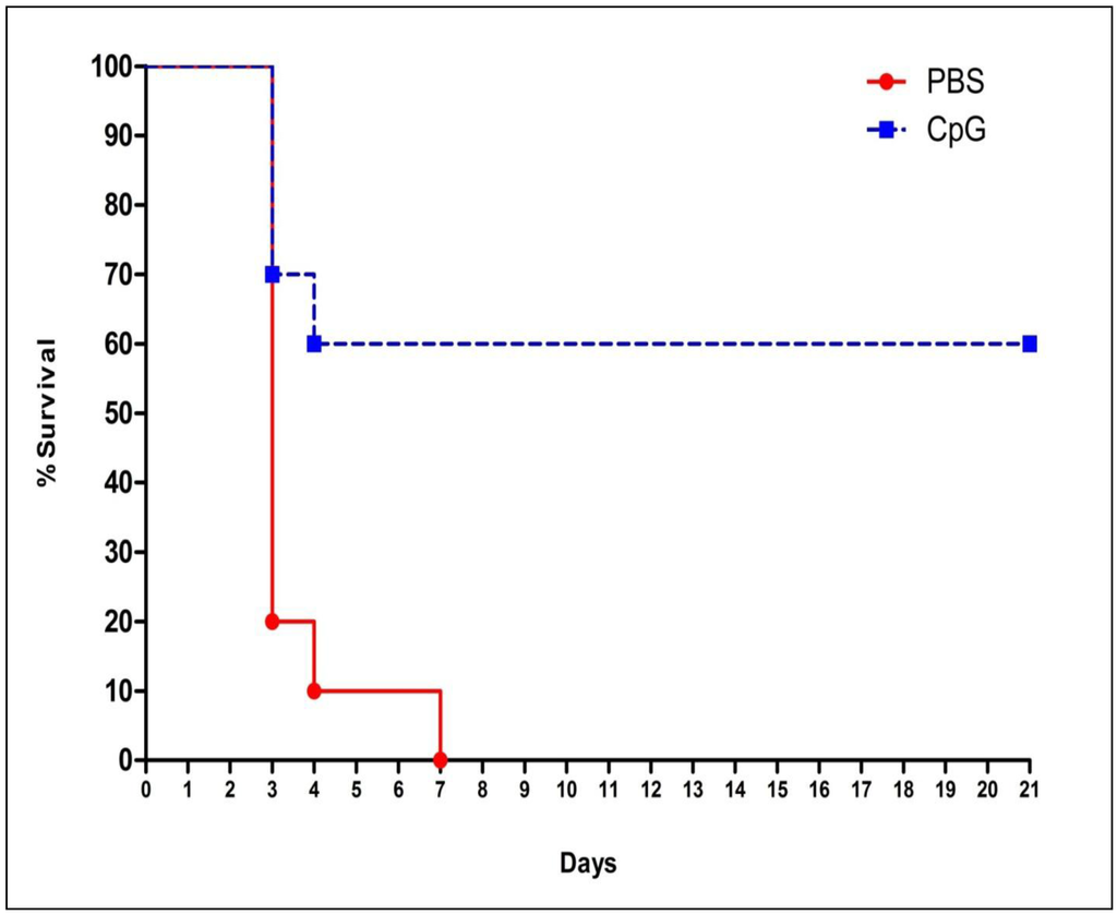 Pathogens 02 00383 g001 1024