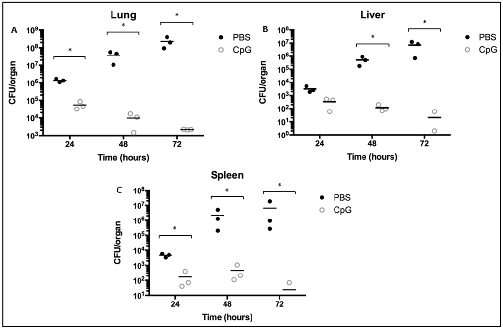 Pathogens 02 00383 g002 1024