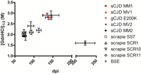 Pathogens 02 00446 g001 200