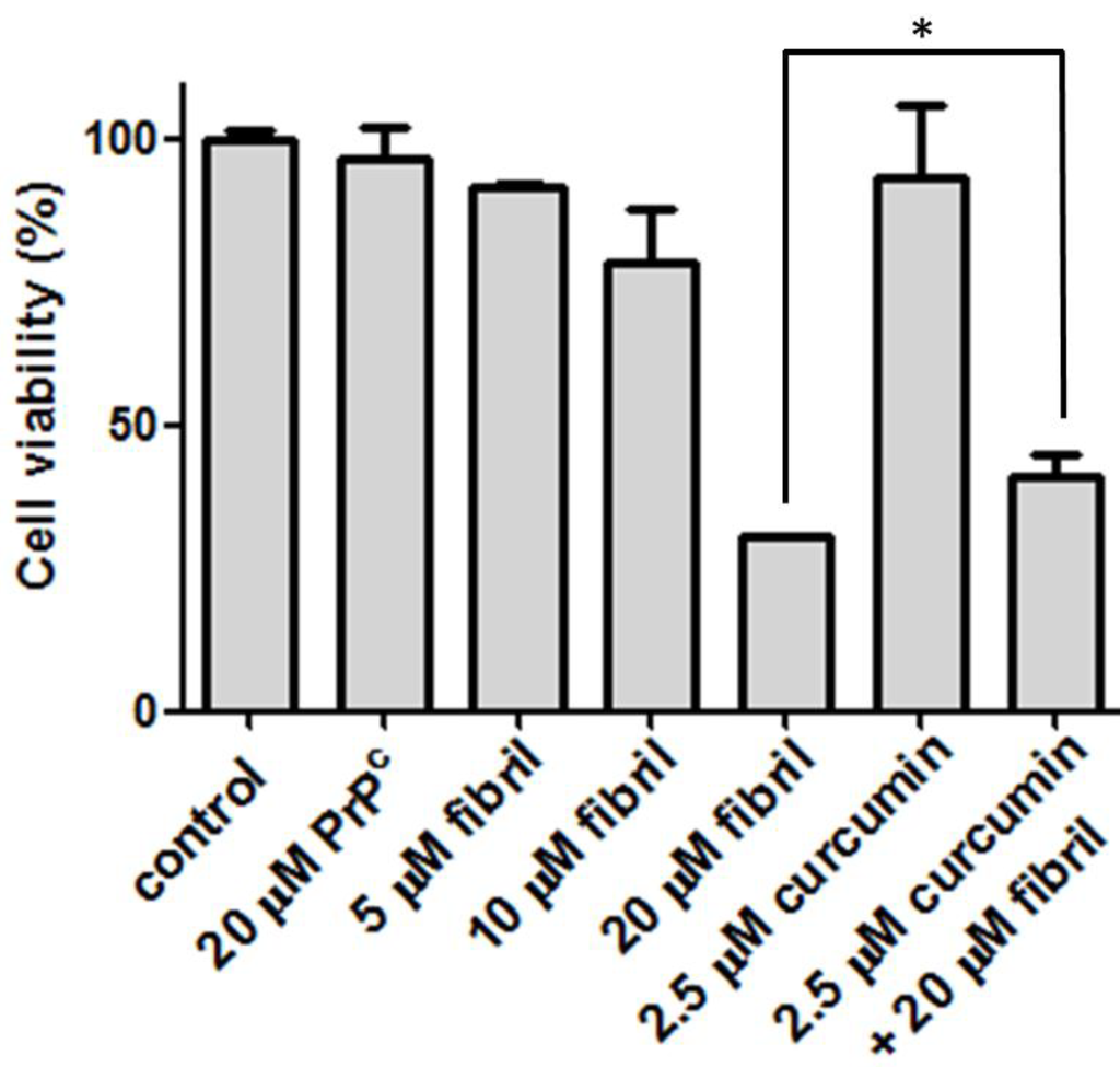 Pathogens 02 00506 g005 1024