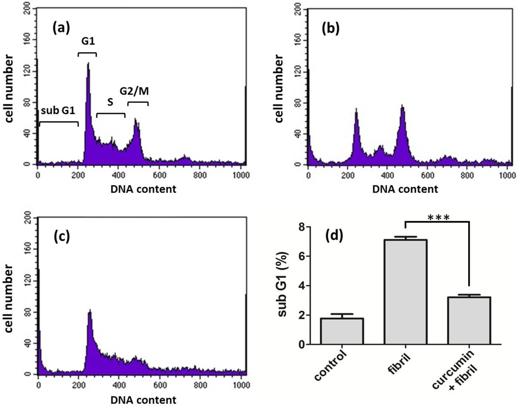 Pathogens 02 00506 g006 1024