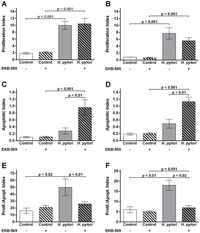 Pathogens 02 00571 g004 200