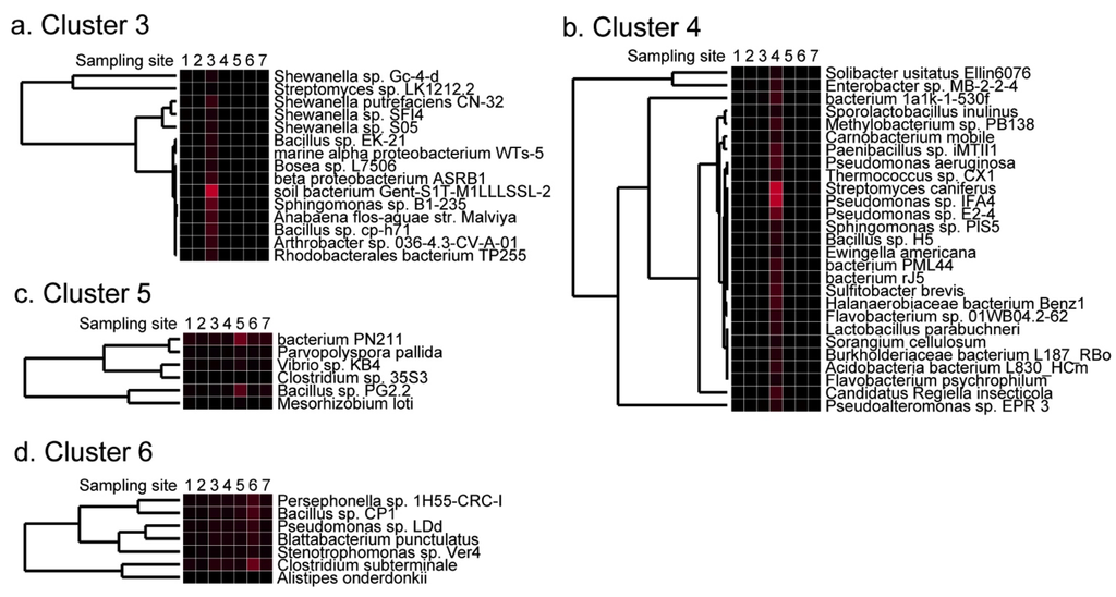 Pathogens 02 00591 g005 1024