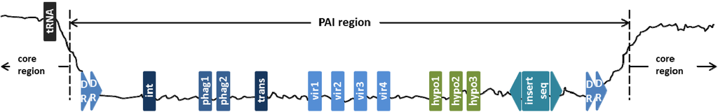 Pathogens 03 00036 g001 1024