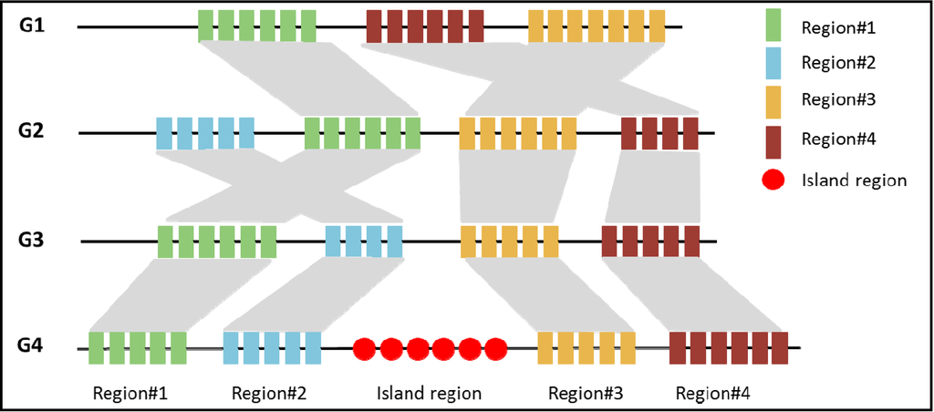 Pathogens 03 00036 g002 1024