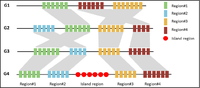 Pathogens 03 00036 g002 200