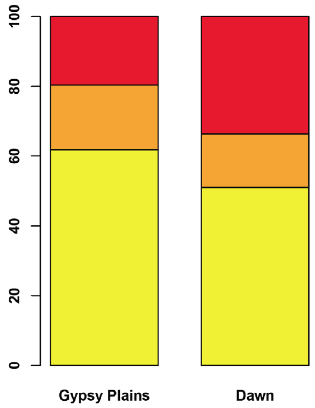 Pathogens 03 00057 g005 1024