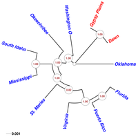 Pathogens 03 00057 g006 200