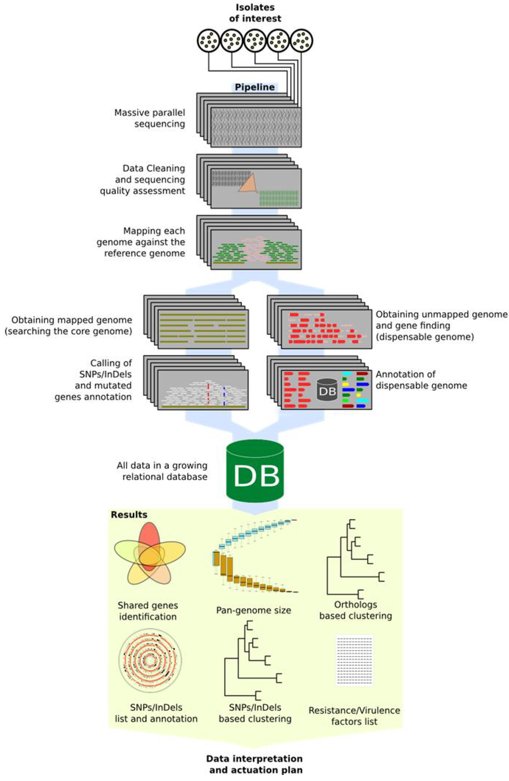 Pathogens 03 00093 g002 1024