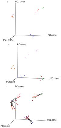 Pathogens 03 00109 g003 200