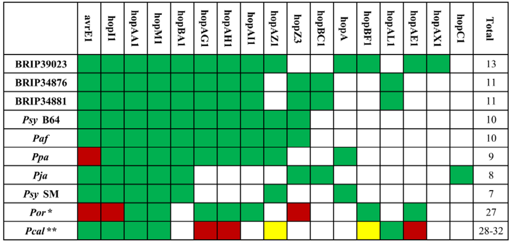 Pathogens 03 00121 g003 1024