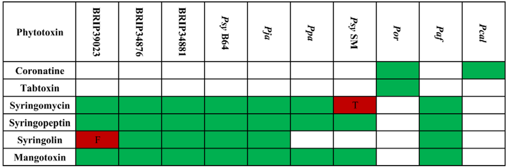 Pathogens 03 00121 g004 1024