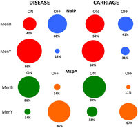 Pathogens 03 00164 g004 200