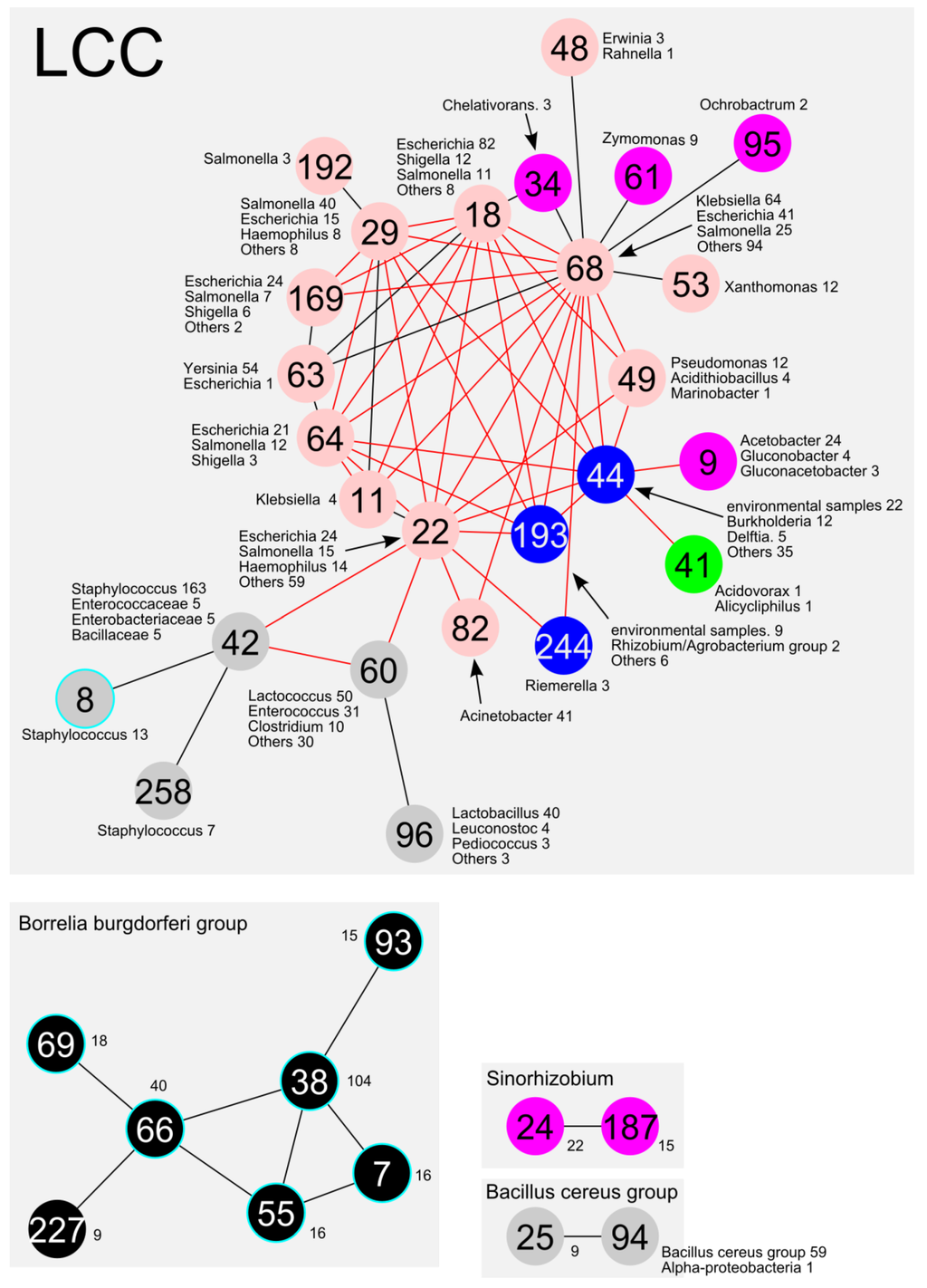 Pathogens 03 00356 g003 1024