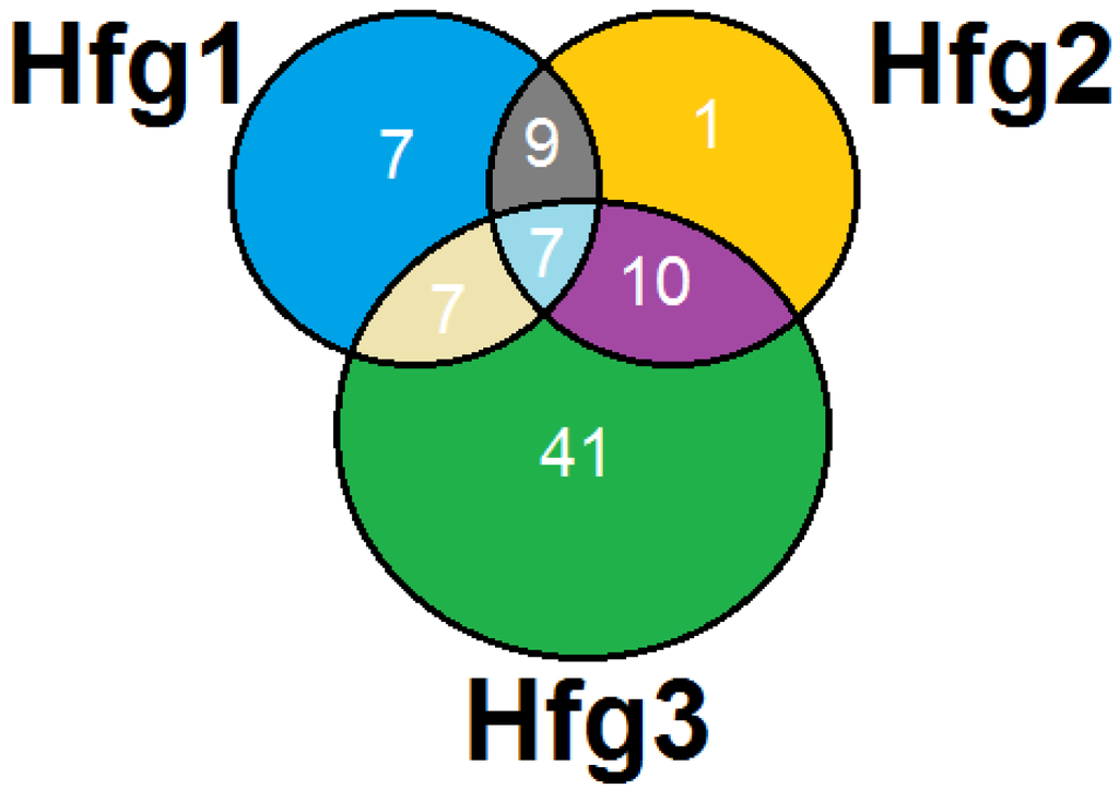 Pathogens 03 00459 g002 1024